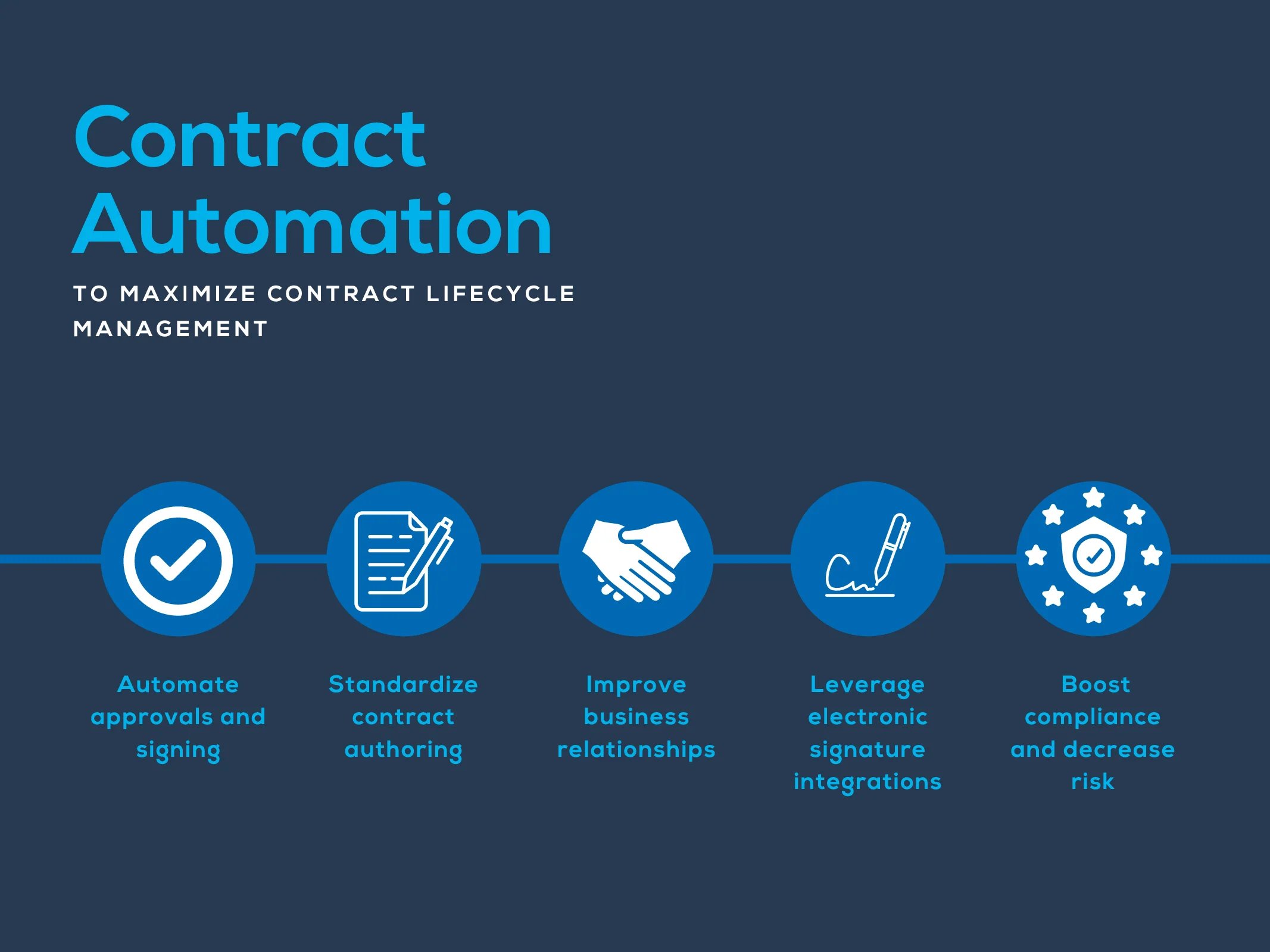 Contract Automation Infographic