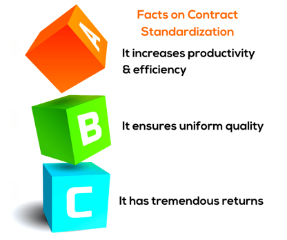 1.Facts & myths about contract standardization