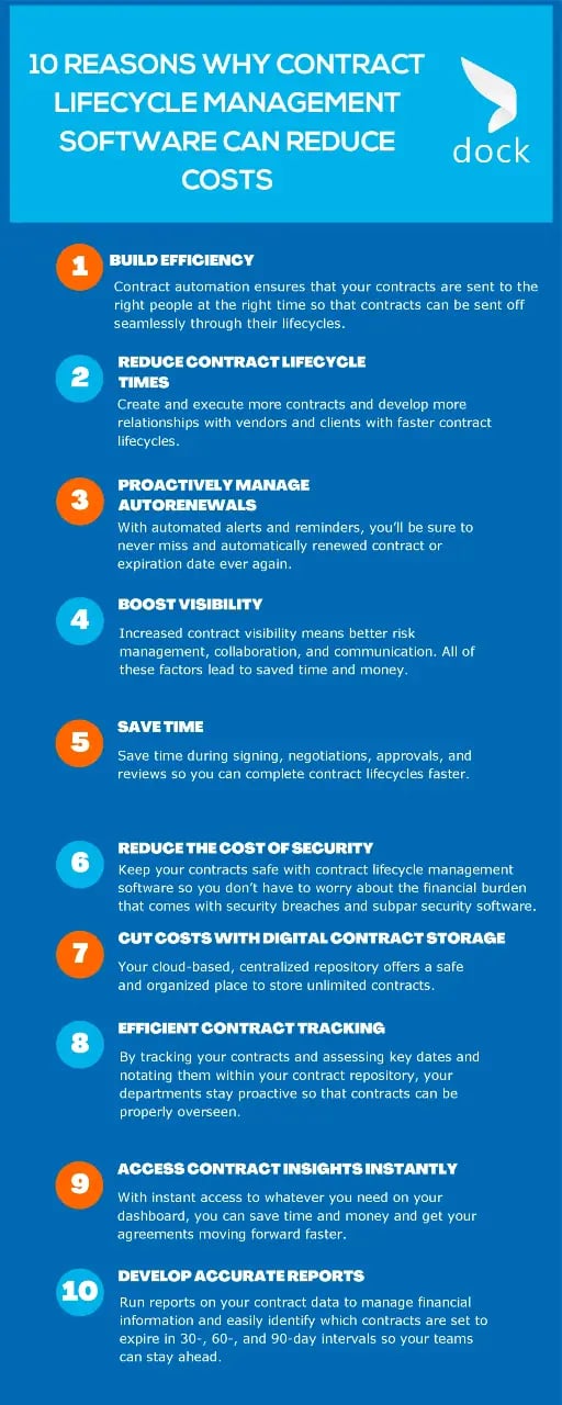 10 Reasons Why Contract Lifecycle Management Software Can Reduce Costs