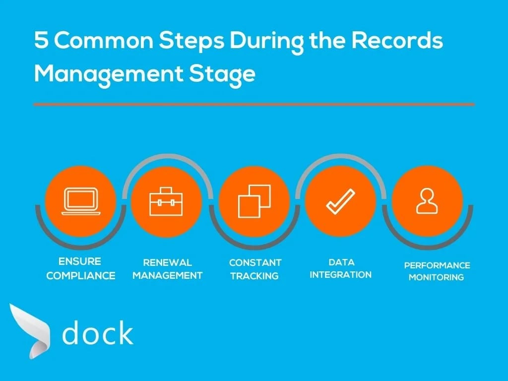 5 Common Steps During the Records Management Stage