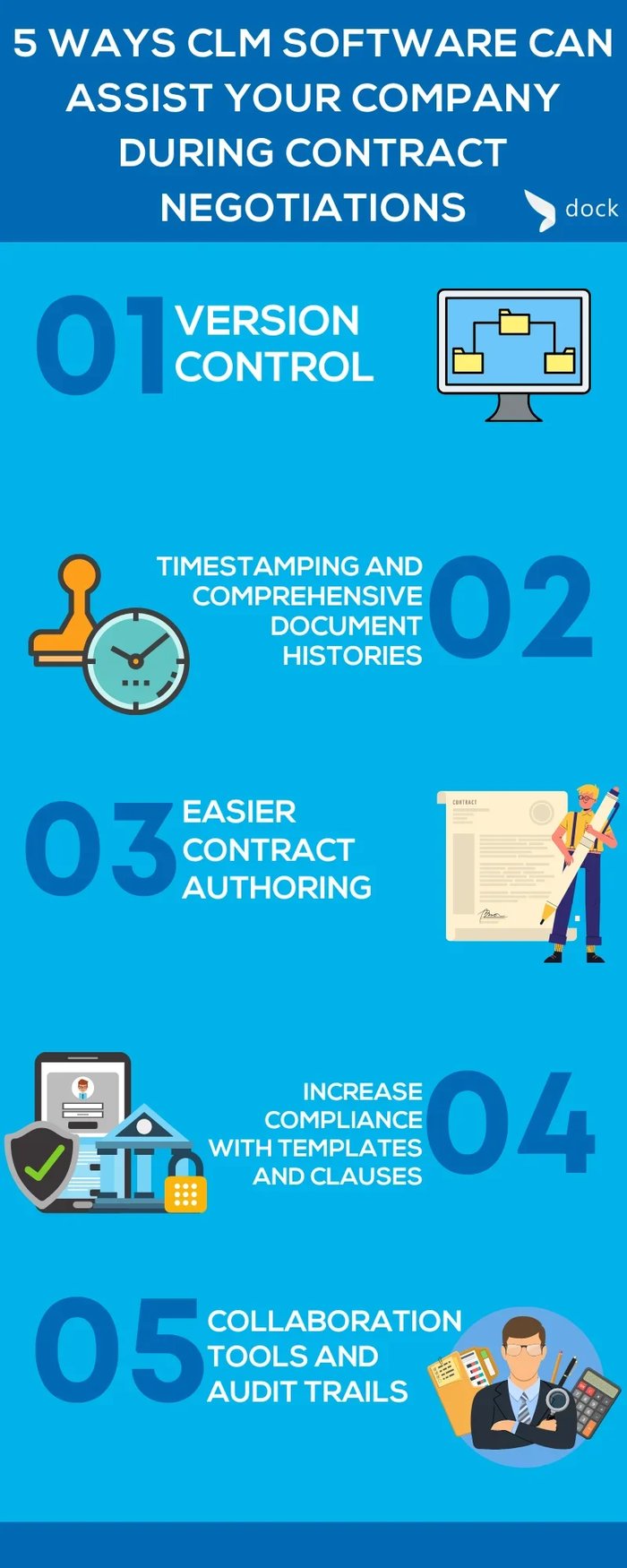 5 Ways CLM Software Can Assist Your Company During Contract Negotiations