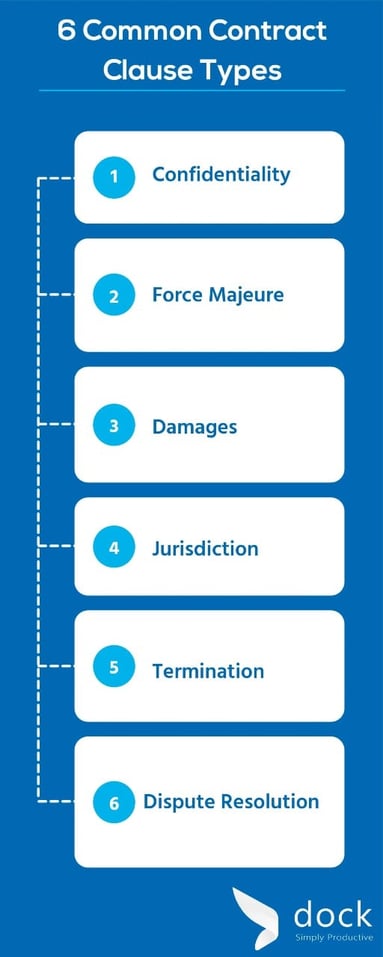 6 Common Contract Clause Types-1(1)