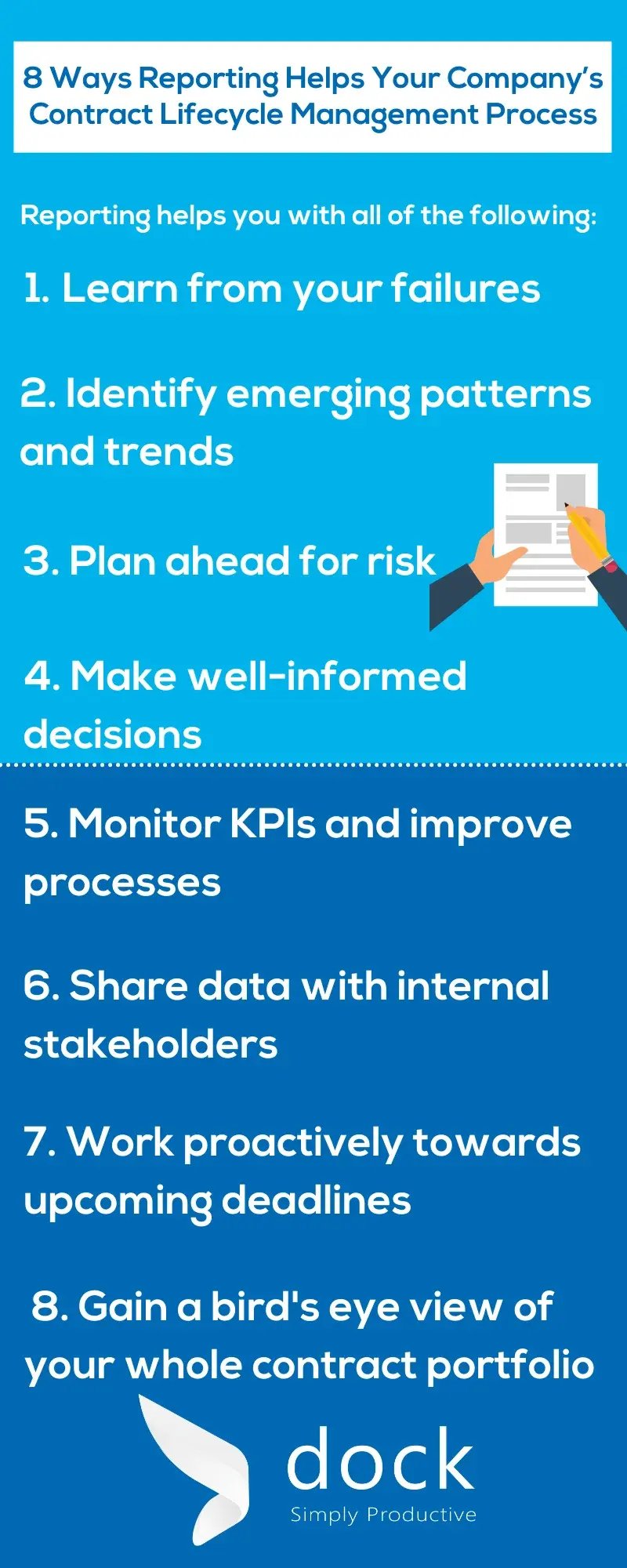 8 Ways Reporting Helps Your Company’s Contract Lifecycle Management Process-2