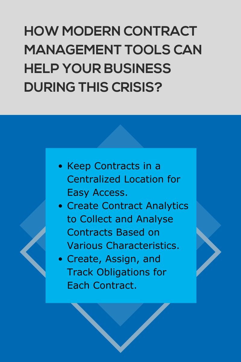 Blog 1 Graphic - Modern Contract Management Tools