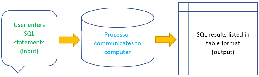 Blog AI in legal_SQL image-1