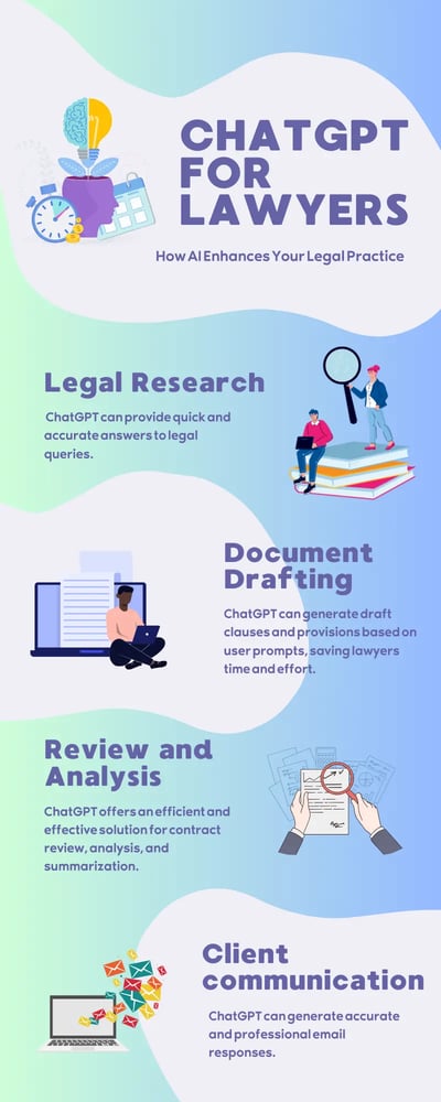 Chatgpt For Lawyers