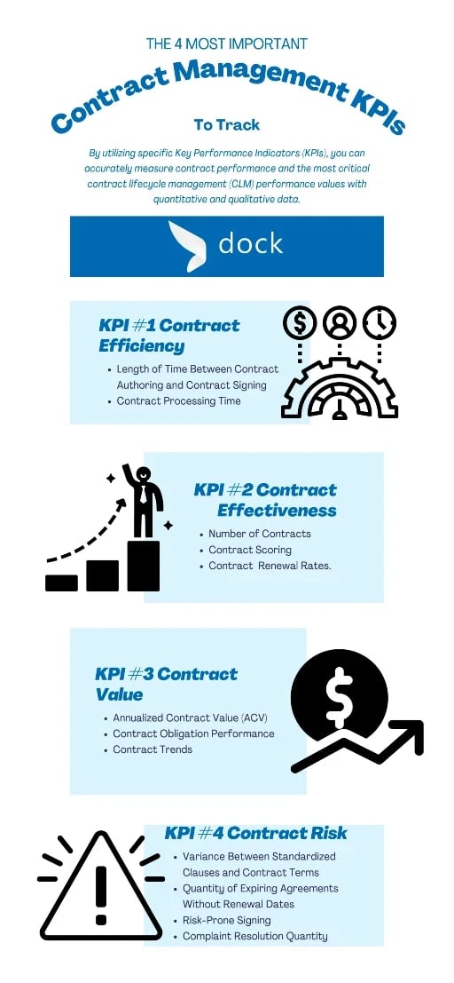 Contract Management KPIs-1