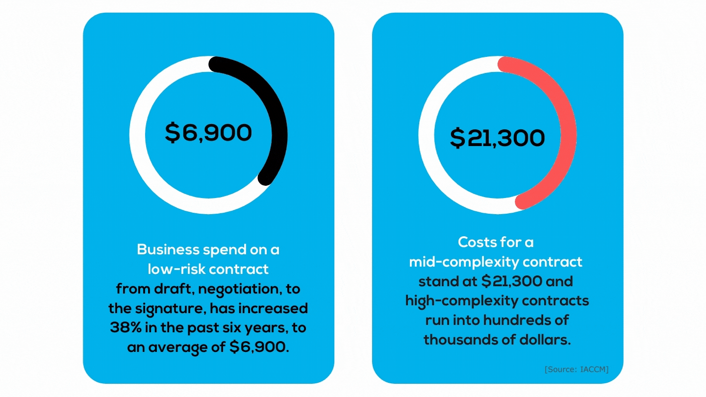 Contract data