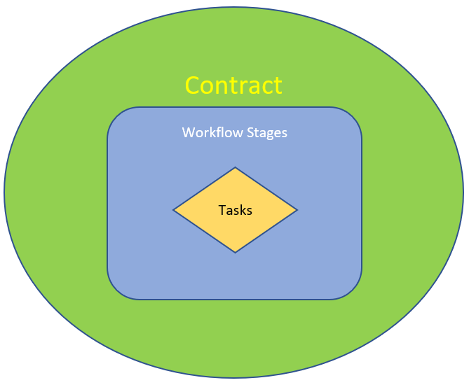 Contract_workflow_tasks