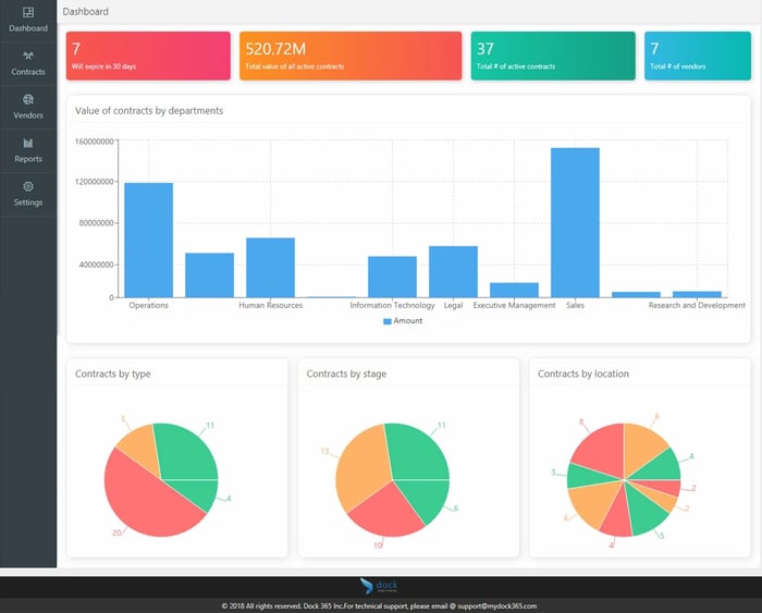 Dock Contract Management Portal Dashboard