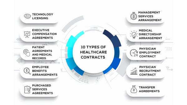 Hospital Contract Management Software