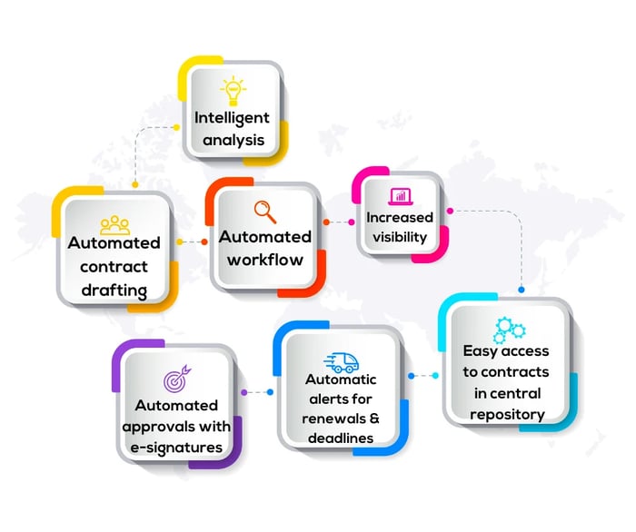 G4B_paybacks of a digitalized contract management system