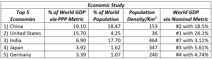 Geography blog economic study