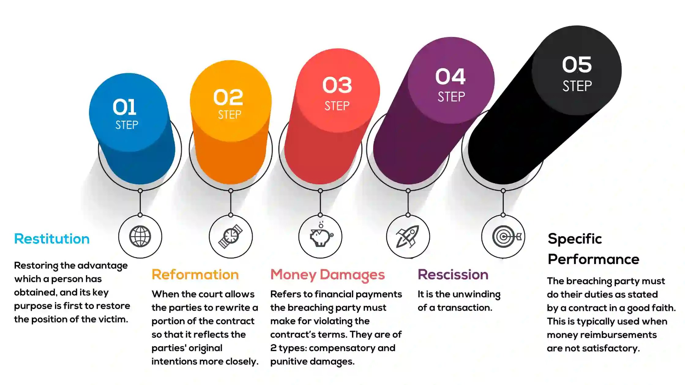 Graphics for blog How to avoid a breach of contract