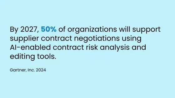 Harnessing Generative AI for Efficient Contract Management - Gartner stat Dock 365-1