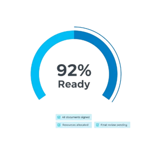 Implementing the Contract in Real Operations