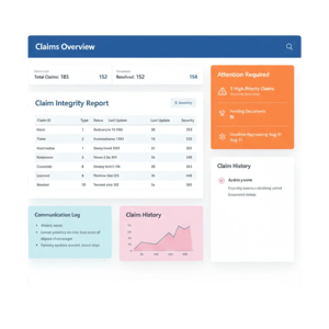 Integrity of the Claims Process