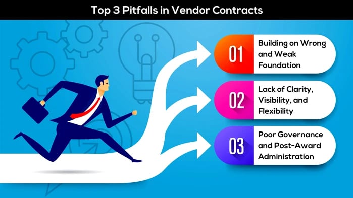 Top 3 Pitfalls in Vendor Contracts