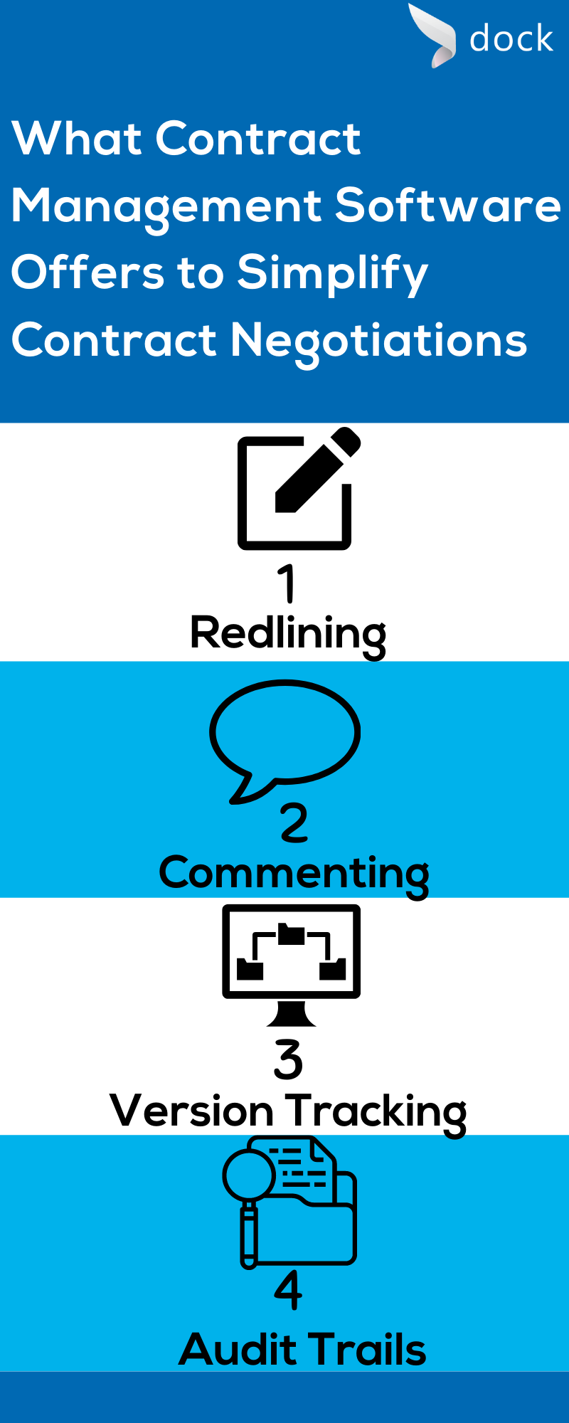 What Contract Management Software Offers to Simplify Contract Negotiations
