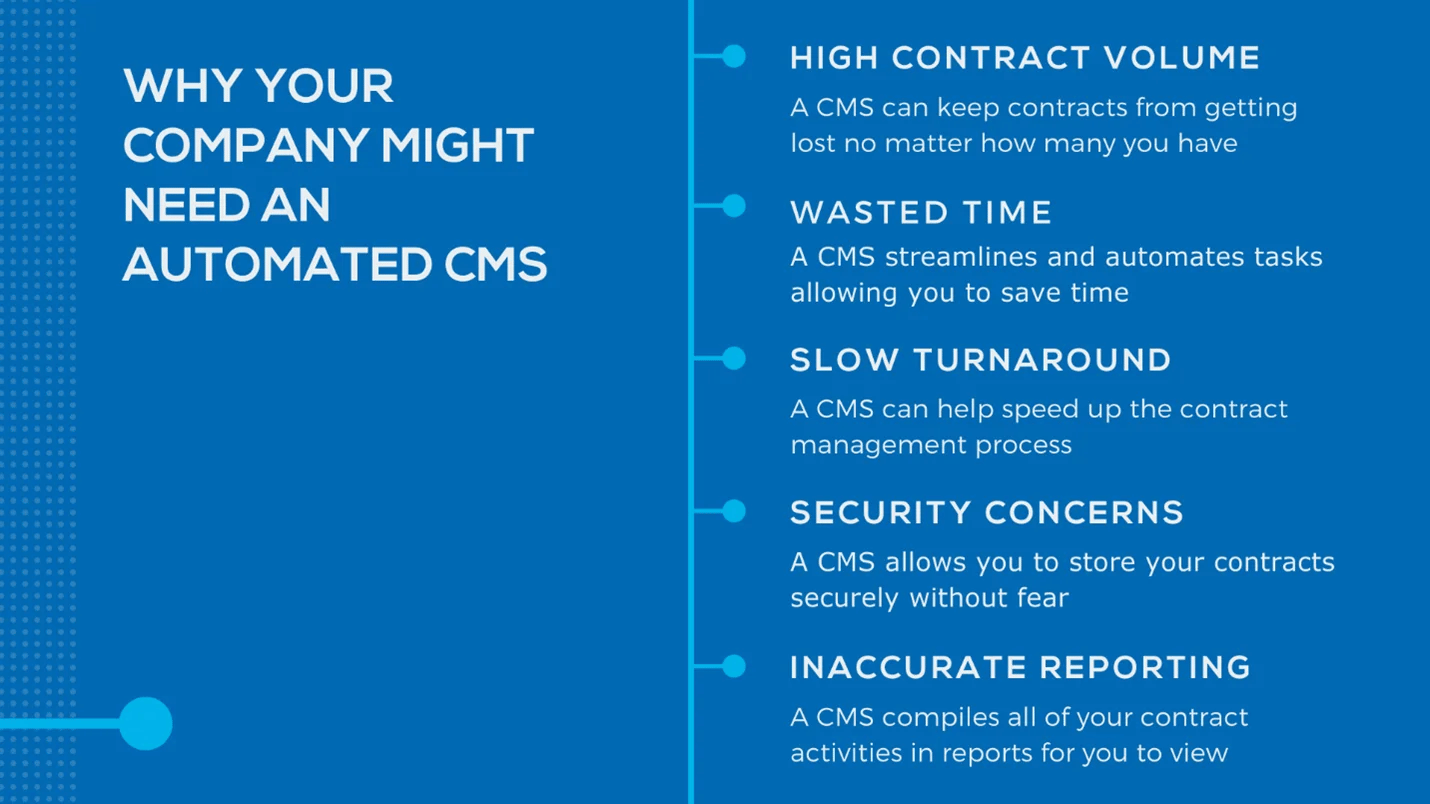 Why Your Company Might Need an Automated CMS