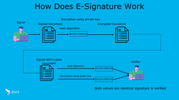 How Does ESignature Work