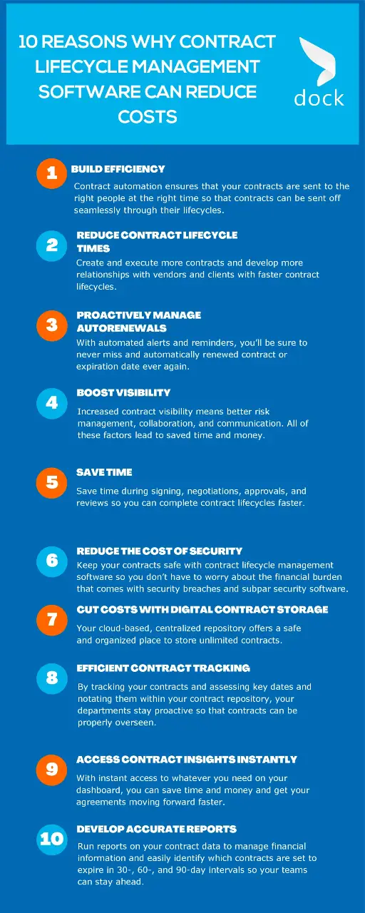 10 Reasons Why Contract Lifecycle Management Software Can Reduce Costs
