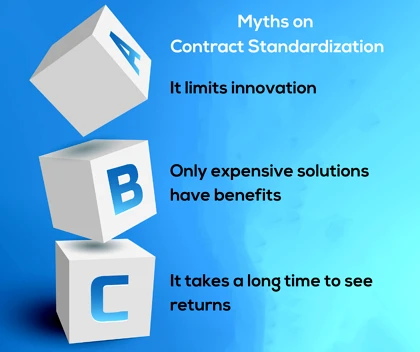 2.Facts & myths about contract standardization