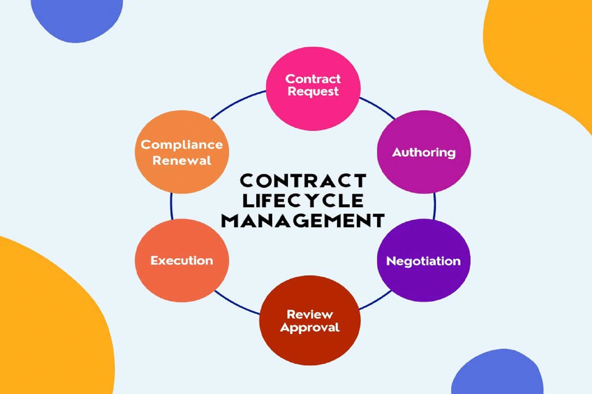 4-Steps-to-reduce-contract-lifecycle-time-with-CLM