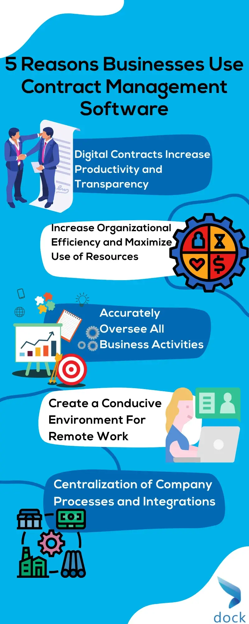 5 Reasons Businesses Use Contract Management Software-1