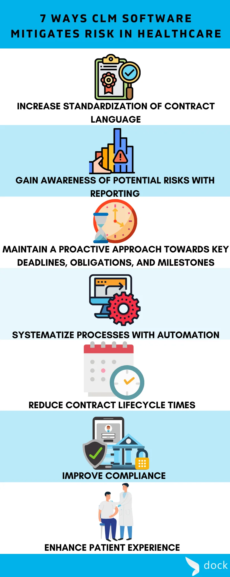 7 Ways CLM Software Mitigates Risk in Healthcare