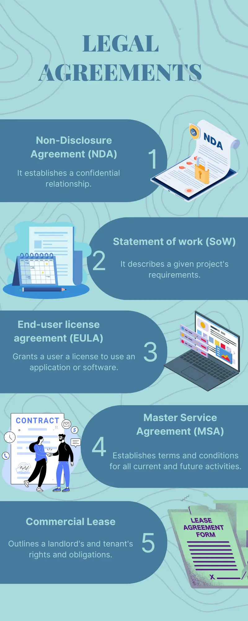CONTRACTS