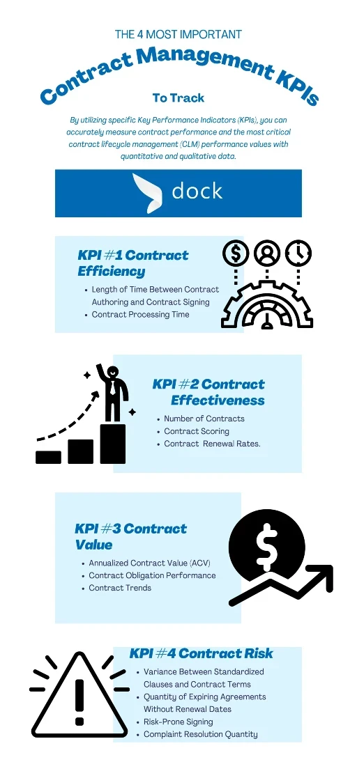 Contract Management KPIs-1