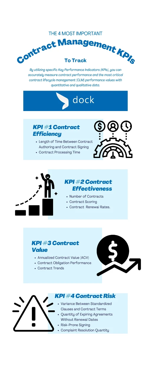 Contract Management KPIs