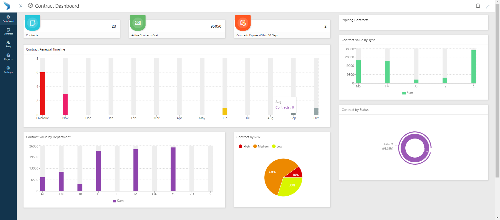 Contract Dashboard