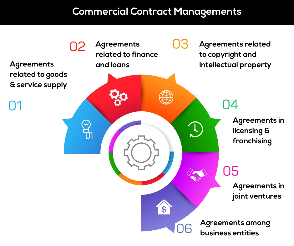 G4B_commercial contract managements(1)