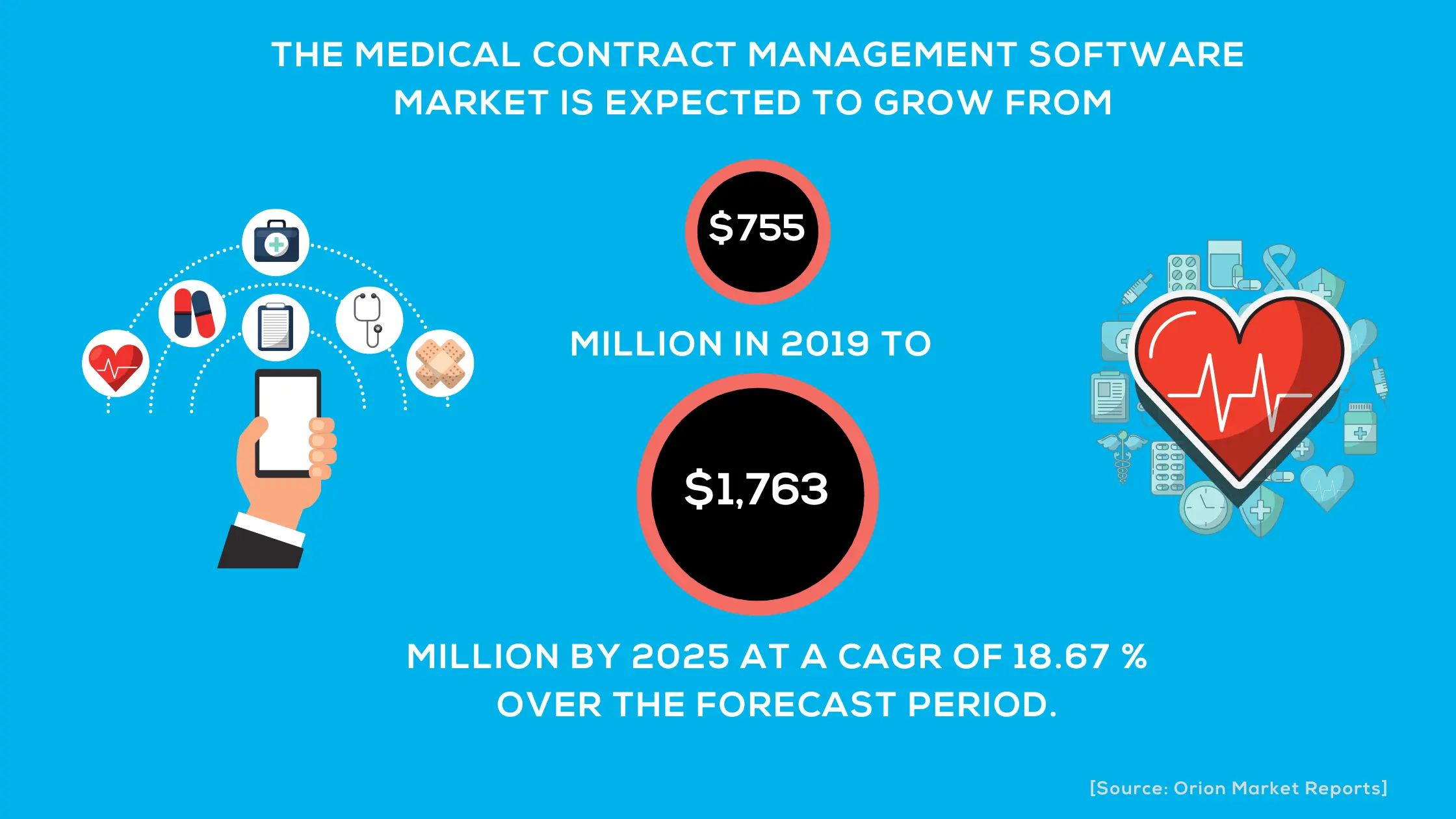 Healthcare Contracts Management 