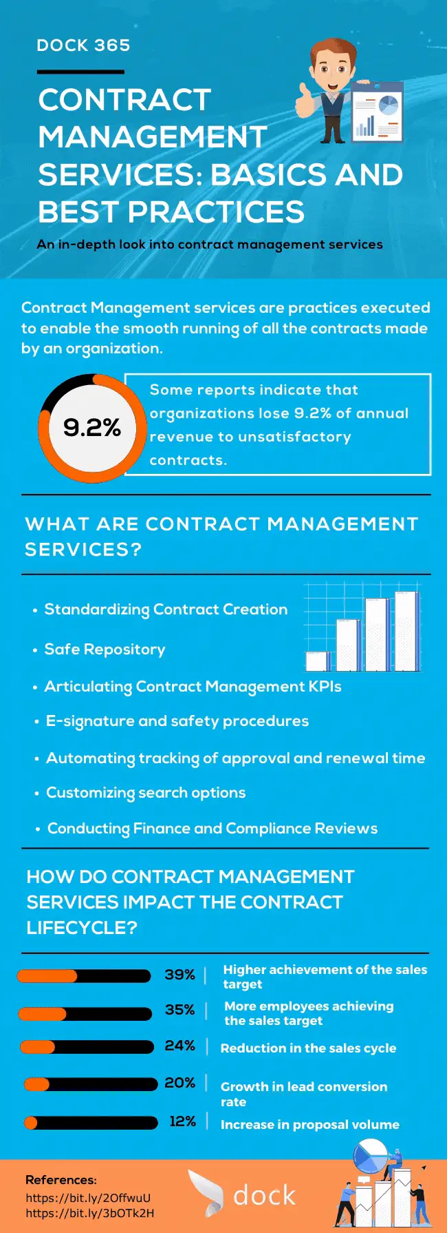 Infographics Contract Management Services-Basics and Best Practices-1