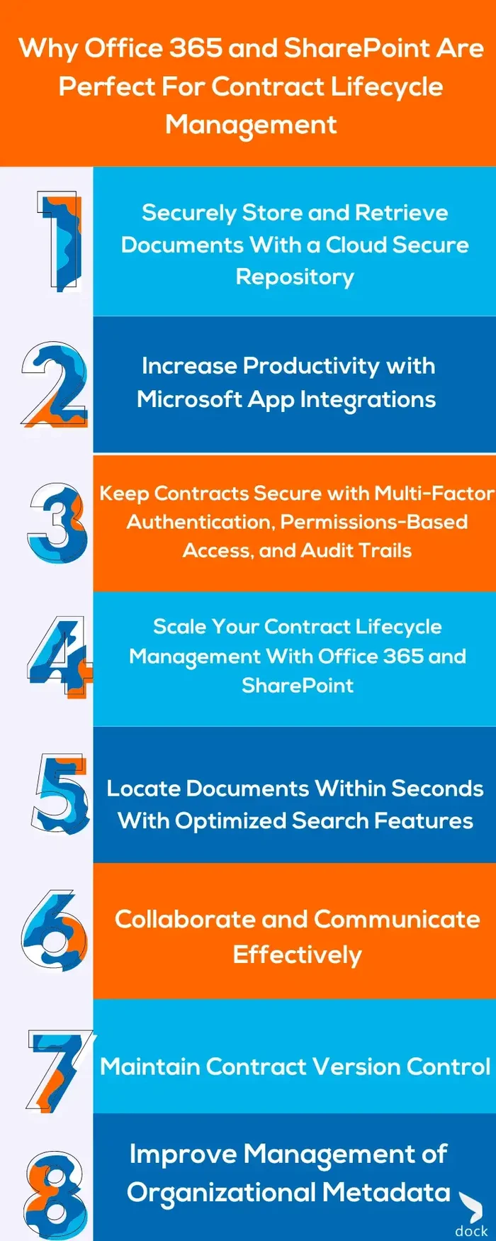 Why Office 365 and SharePoint Are Perfect For Contract Lifecycle Management.