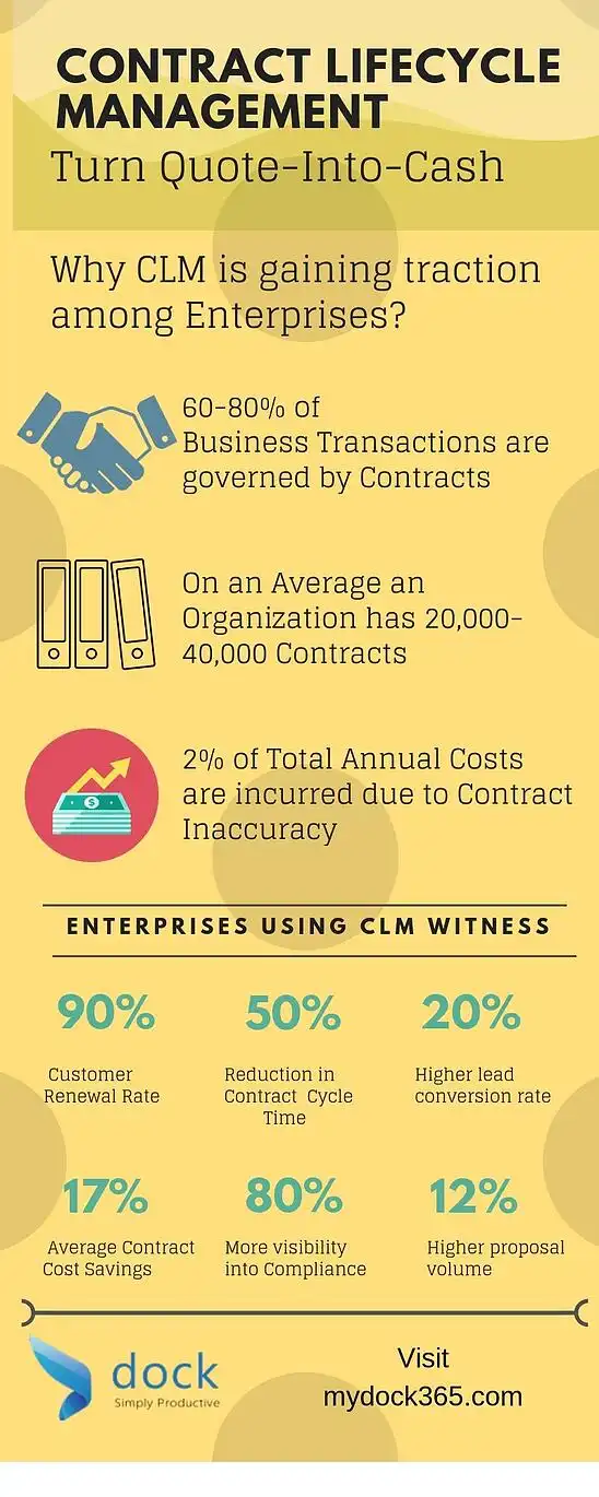 Contract Lifecycle Management 